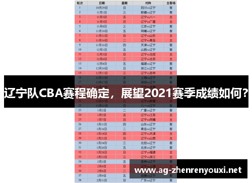 辽宁队CBA赛程确定，展望2021赛季成绩如何？