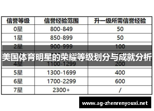 美国体育明星的荣耀等级划分与成就分析